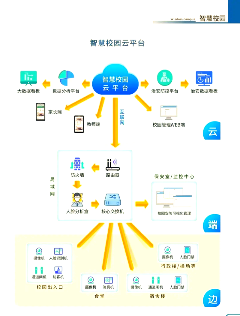 智能卡在现代科技中的重要性