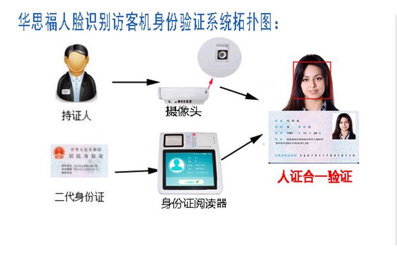 企业一卡通：高效管理的利器