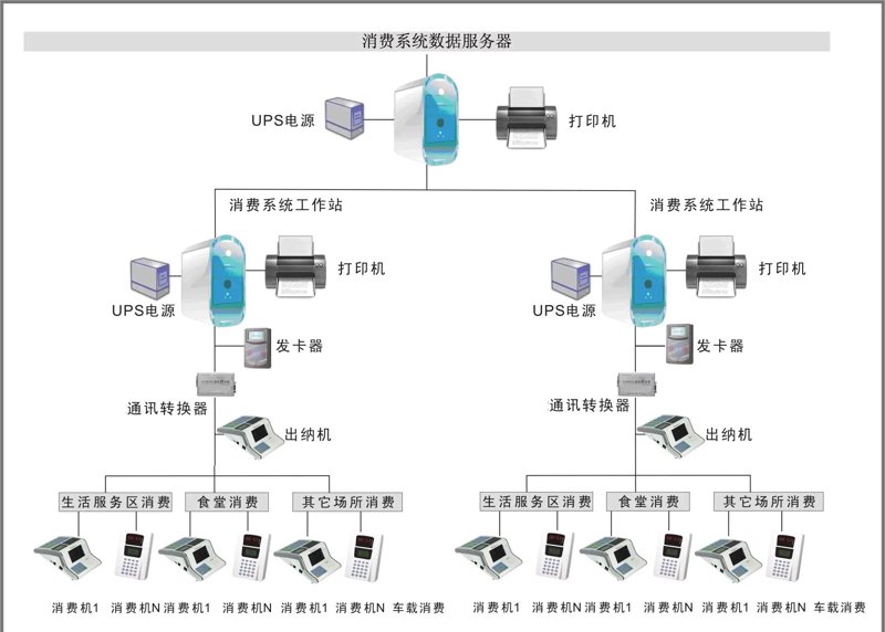 一卡通系统