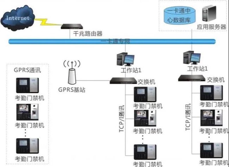 智能卡在现代生活中的应用